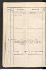 k.k. naturhistorisches Hofmuseum, Protokollbuch Intendanzakten 1912, Seite 134